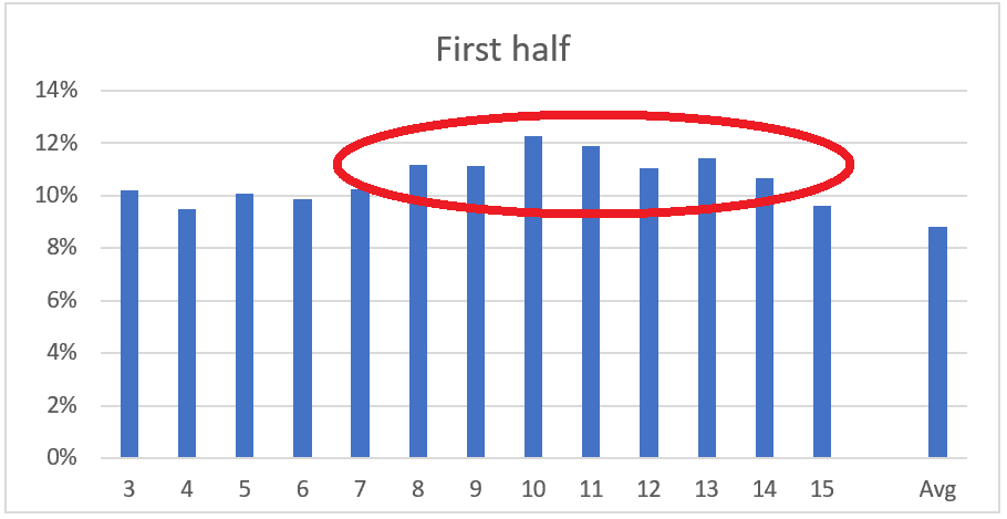 Momentum trading strategy in sample